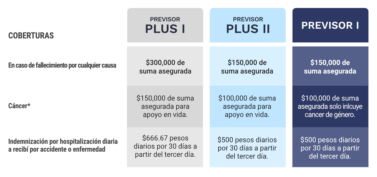 Tabla Comparativa